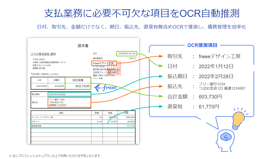 支払業務に必要不可欠な項目をOCR自動推測
